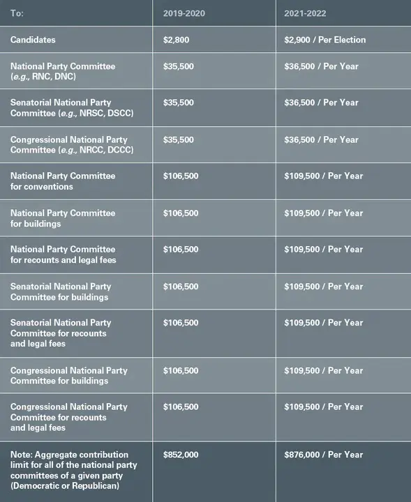 Federal Reserve Communications System : 美联储通讯系统