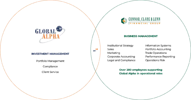 Identity McIntyre Financial Group : Identity McIntyre金融集团