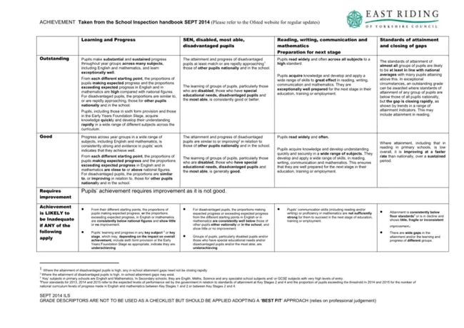 Achievement Assessment Institute : 成就评估机构