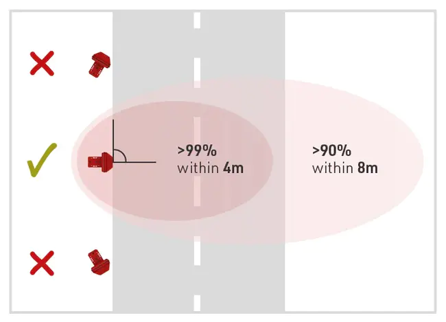 Bilateral Ranging Transponder System : 双向测距转发器系统