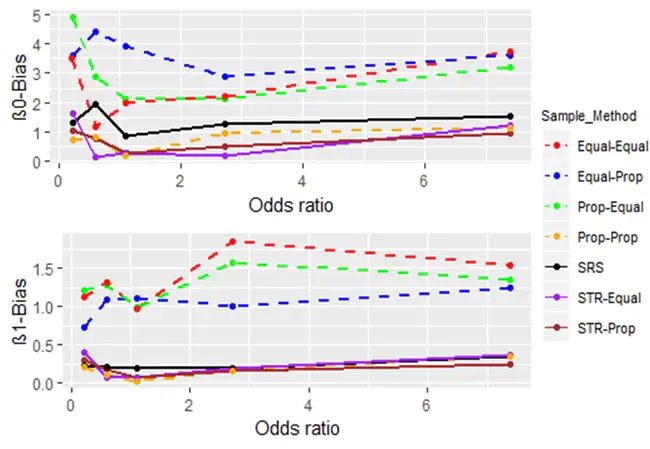 Probabilistic Risk Informed Analysis : 概率风险知情分析