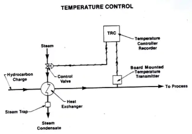 Temperature Compensated Interrupted Charge Control : 温度补偿中断充电控制