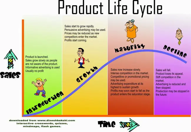 Product Relationship Management : 产品关系管理