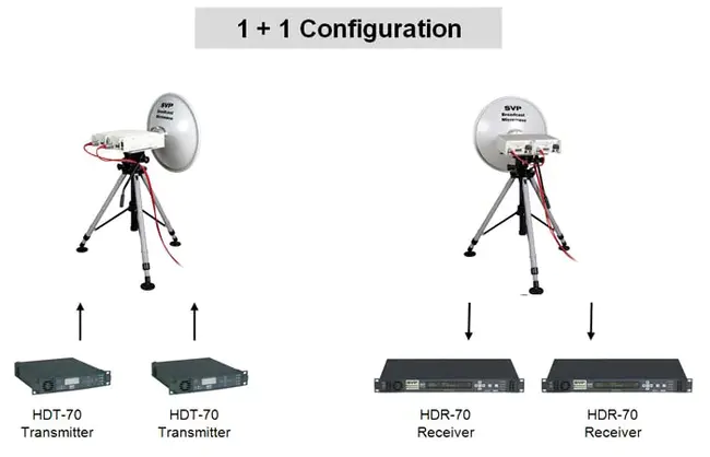 Point Example Explanation Link : 点示例说明链接