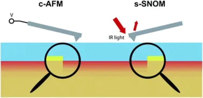 Non Homogeneity Detector : 非均匀性检测器