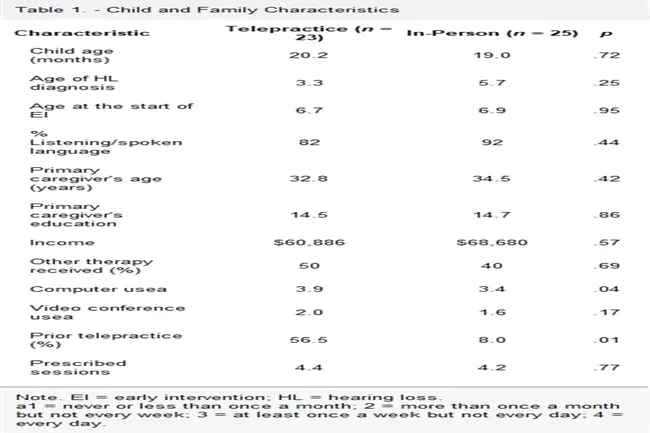 Infant Behavioral Summarized Evaluation : 婴儿行为总结评价