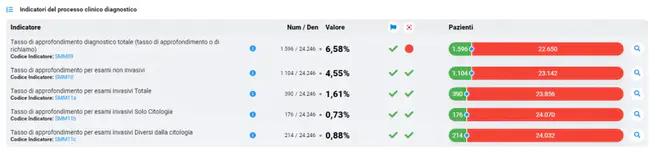 Values Objectives Indicators and Targets : 价值目标指标和目标