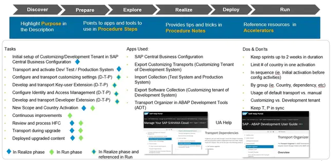 Sap Transport Management System : SAP运输管理系统