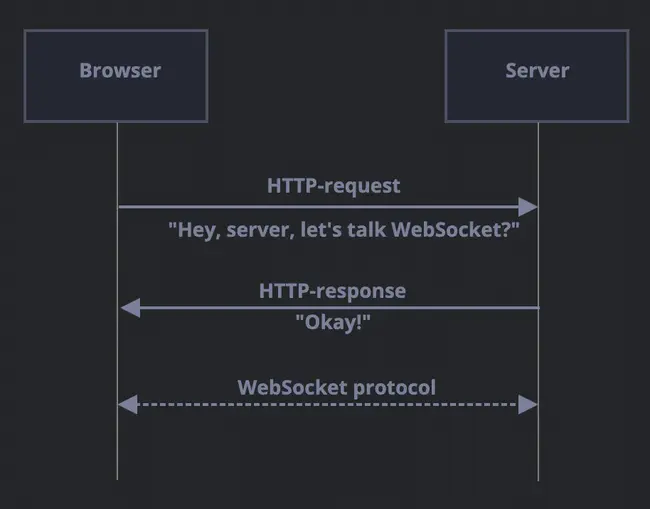 Secure Socket File Transfer : 安全套接字文件传输