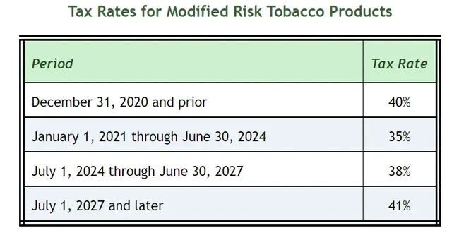 Tobacco Prevention and Control Program : 烟草防治规划