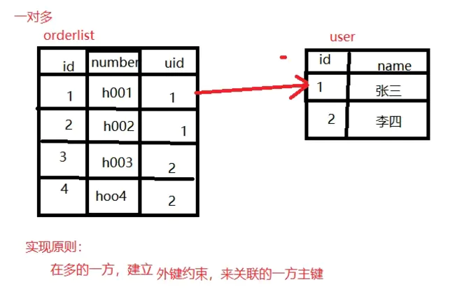 Multiple Kernel Learning : 多核学习