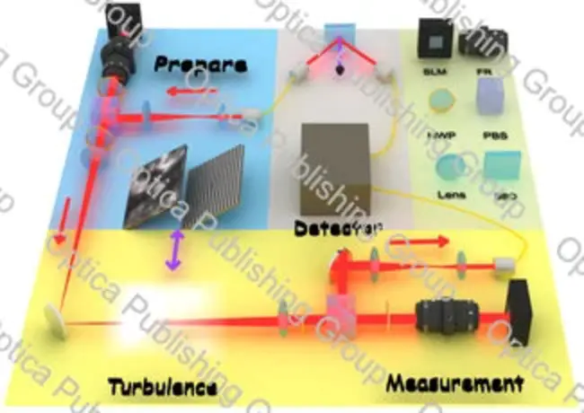 Quantum Structure Infrared Photodetectors : 量子结构红外光电探测器