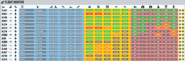 Bus Characterization and Integrity Toolset : 总线特性和完整性工具集