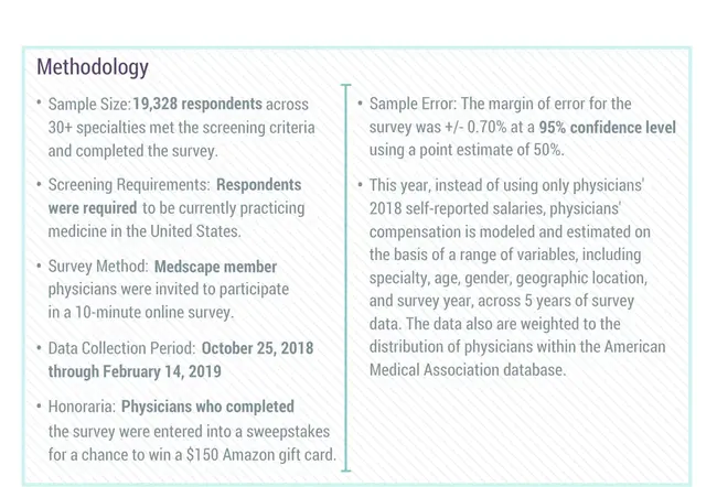 Medical Student Performance Report : 医学生成绩报告