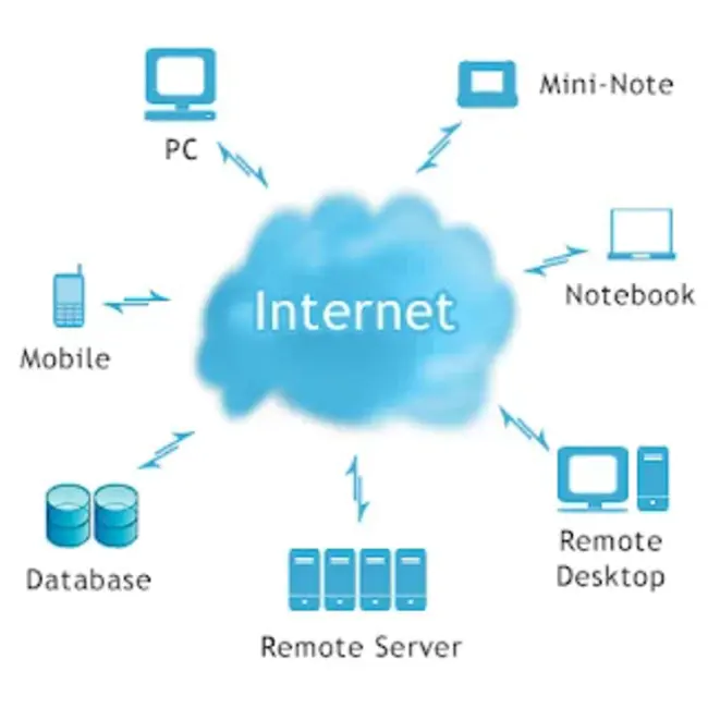 Asia Cloud Computing Association : 亚洲云计算协会