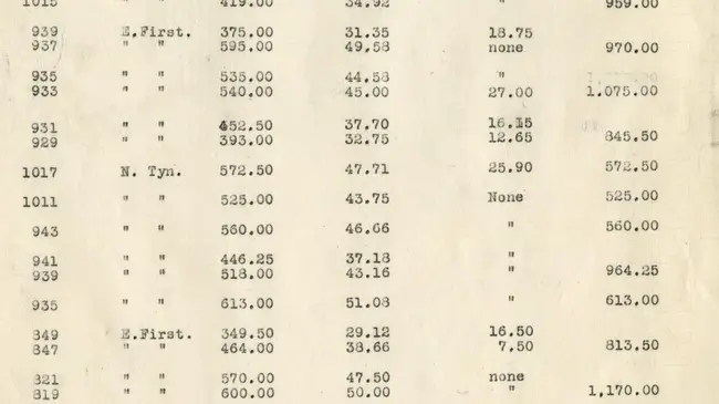 Rental History Reports : 租赁历史报告