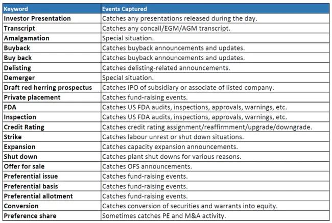 Policies Regulations and Rules : 政策法规和规则