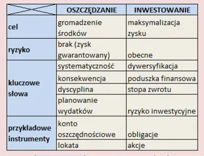 Zaklad Ubezpieczen Spolecznych : 社会保障