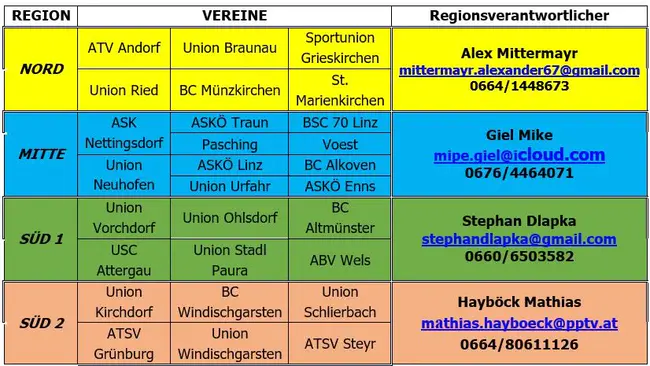 Regionale Didaktische Zentren : 区域教学中心