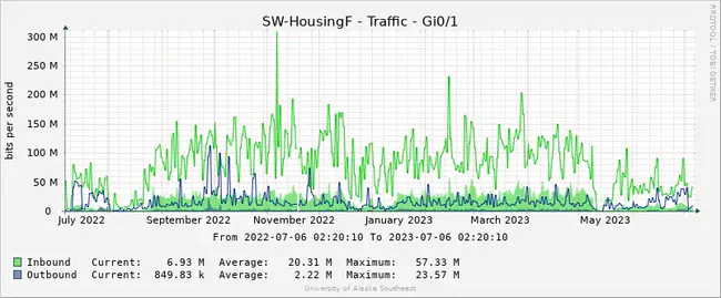 Average Queue Time : 平均排队时间