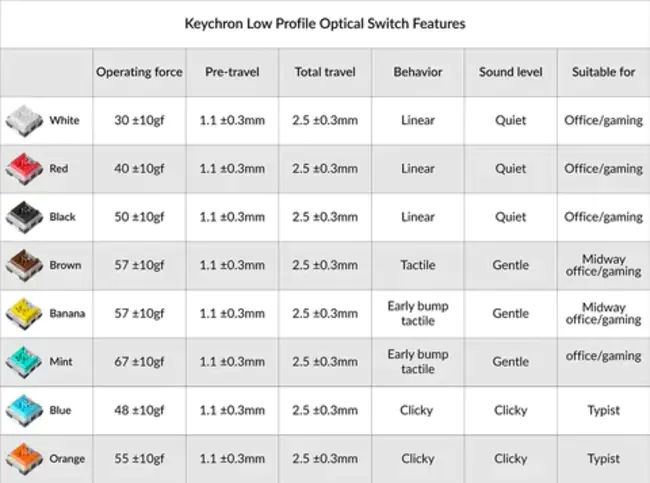 Key Control Parameter : 关键控制参数