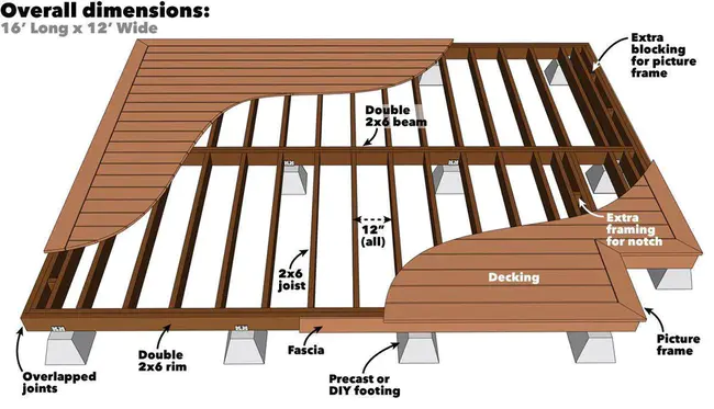 Standards Incorporated by Reference : 通过引用合并的标准