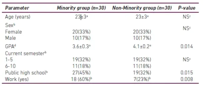 Clinician Cultural and Linguistic Assessment : 临床医师文化和语言评估