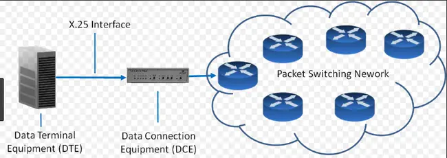 Network Express Module : 网络快速模块