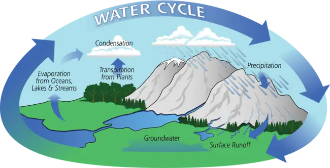 Hydrologic Information System : 水文信息系统