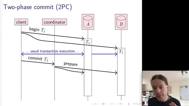 Distributed Complex Event Processing : 分布式复杂事件处理