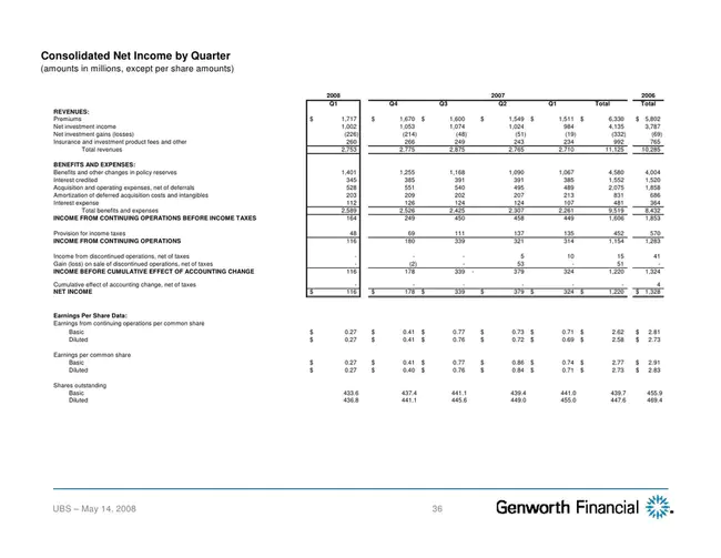 Global Lending Services : 全球贷款服务