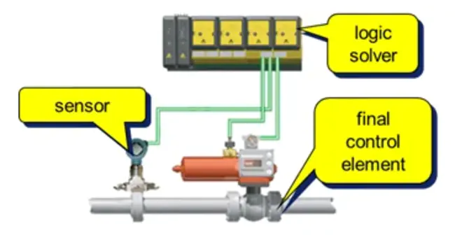 Electronic Standby Instrument System : 电子备用仪表系统