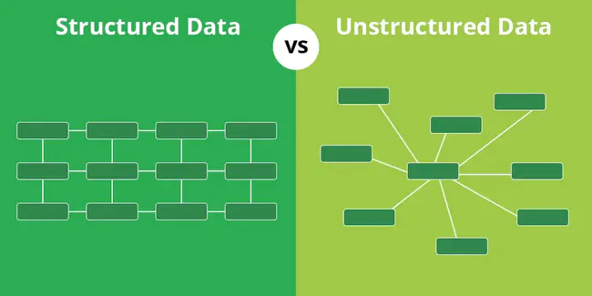 Unstructered Supplementary Services Data : 未说明的补充服务数据