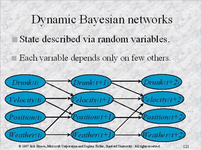 Bayesian logistic regression model : 贝叶斯逻辑回归模型