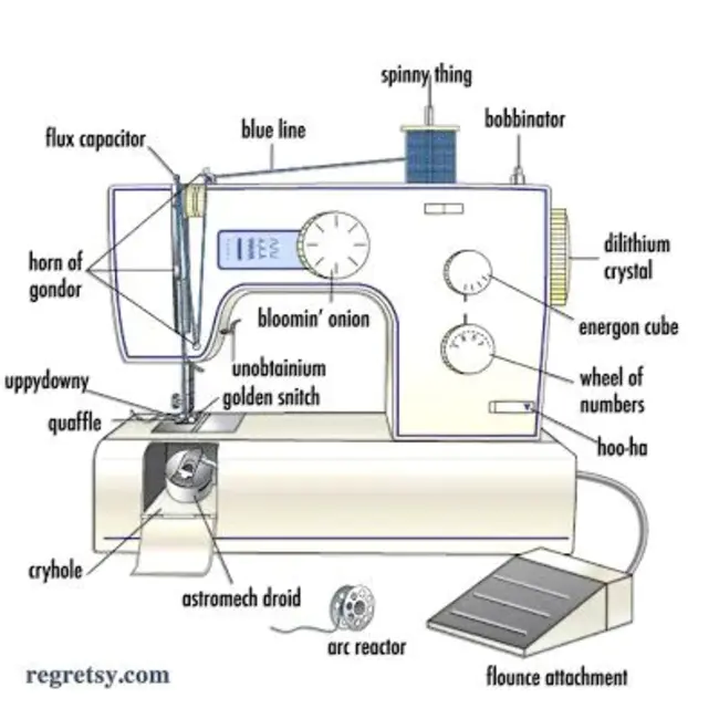 Industrial Machine Repair : 工业机械修理