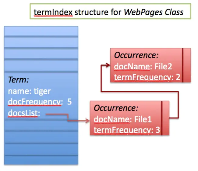 Structured Descriptive Data : 结构化描述性数据