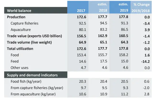 World Fish Migration Platform : 世界鱼类迁徙平台