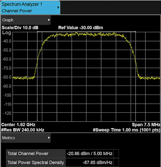 Adjacent Channel Power Rejection : 相邻信道功率抑制