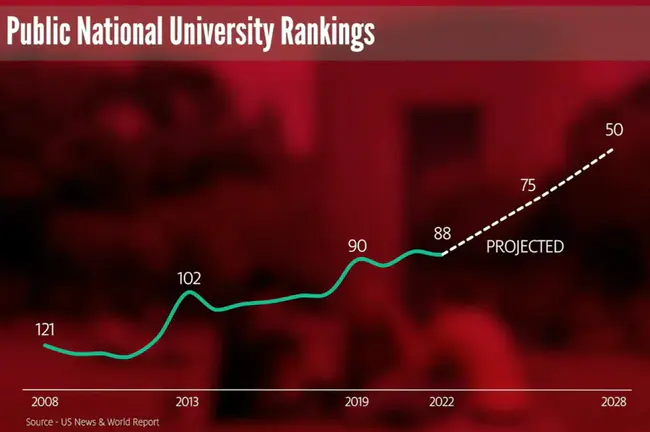 Top American Research Universities : 美国顶尖研究型大学