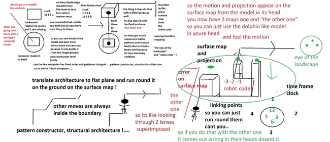 Integrated Accessibility Standard Regulation : 无障碍综合标准规定