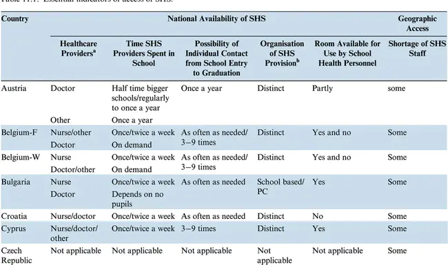 Individualized School Healthcare Plan : 个性化学校医疗计划