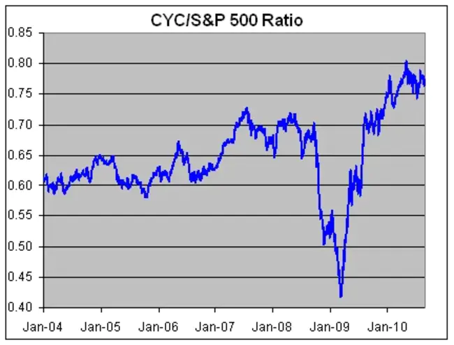 Decreasing Absolute Risk Aversion : 降低绝对风险规避