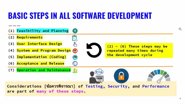 Software Engineering Research Laboratory : 软件工程研究室