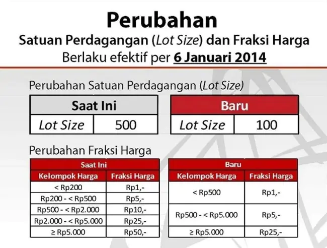 Satuan Pendidikan Kerjasama : Satuan Pendiikan Kerjasama公司