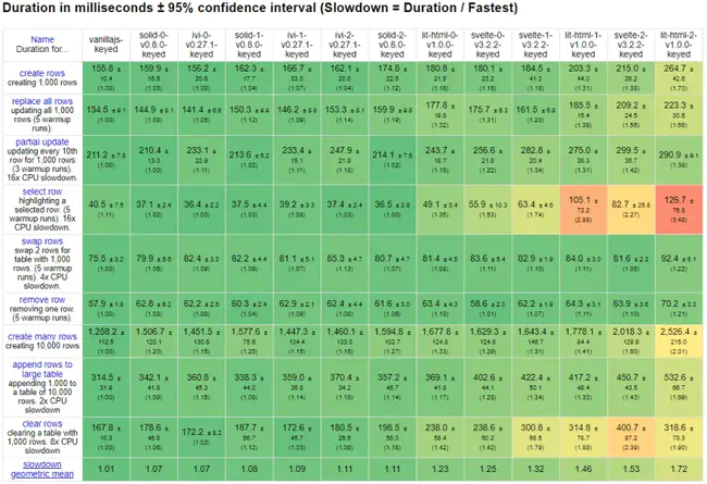 Performance based allocation system : 基于性能的分配系统