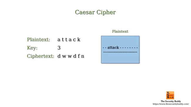 Plaintext Checkable Encryption : 纯文本可检查加密
