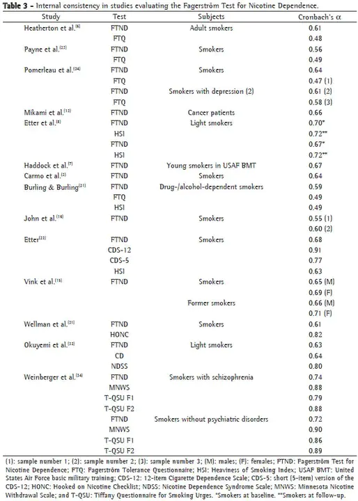 Fagerstrom Test for Nicotine Dependence : Fagerstrom 尼古丁依赖性测试