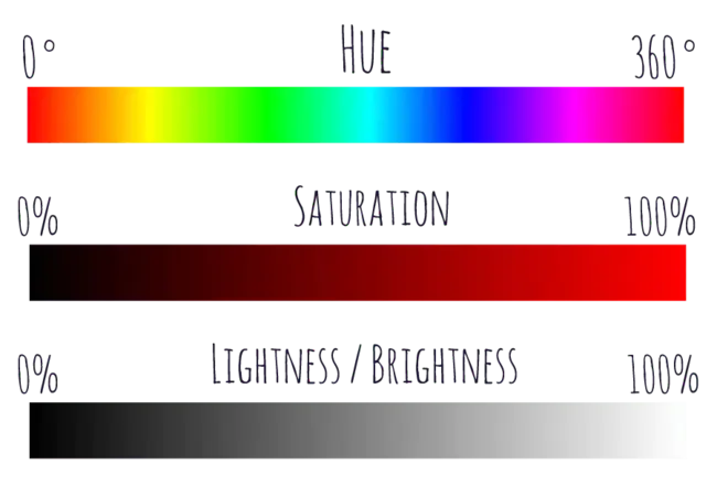 Hue Saturation and Luminanceand : 色调饱和度和亮度