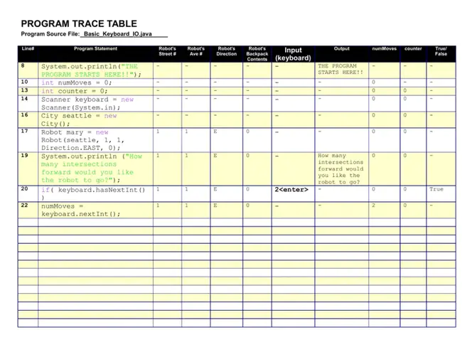 Trace Analysis Tool and Library : 跟踪分析工具和库