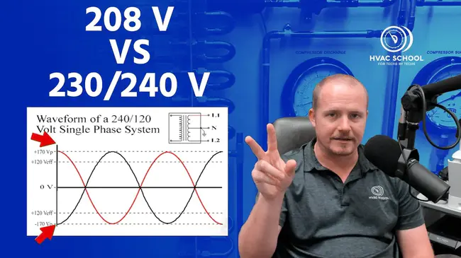 Volts Root Mean Square : 伏特均方根